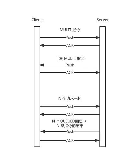 硬核干货！7600字带你学会 Redis 性能优化点, 建议收藏！