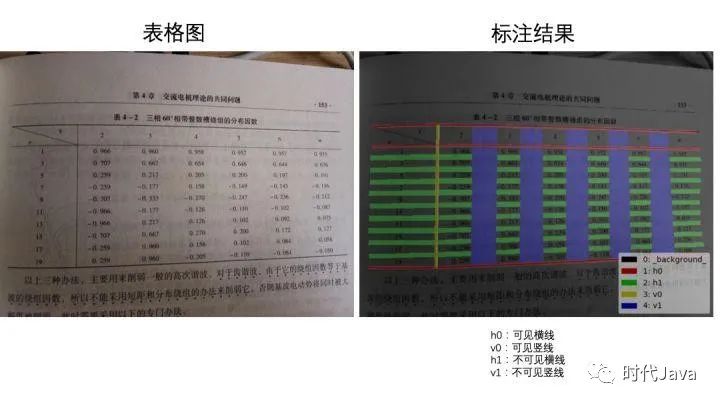 人工智能AI 表格图像识别技术点分析