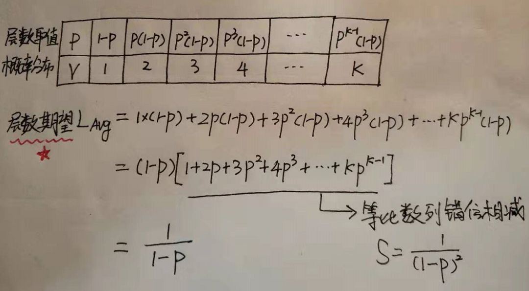 看完这篇再也不怕 Redis 面试了