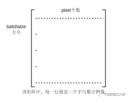 神经网略图像识别或分类问题该怎么玩step 1