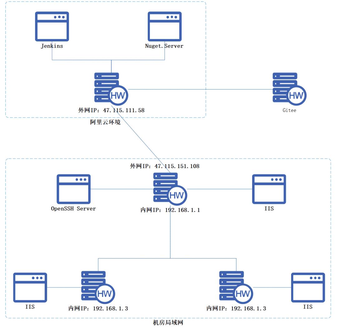 .NET在Windows上使用Jenkins做CI/CD那些事