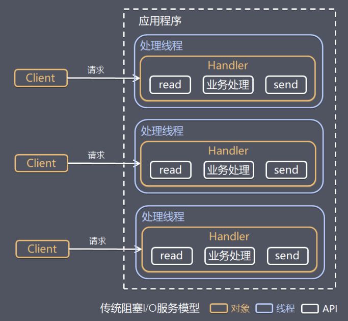 如何理解高性能网络模型？这篇文章说透了