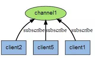 7000字 Redis 超详细总结笔记总 | 收藏必备！