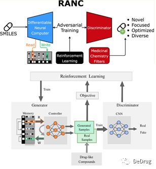 【药物设计】强化对抗神经网络模型在设计全新分子上的应用