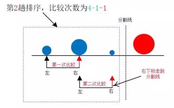 冒泡排序剖析