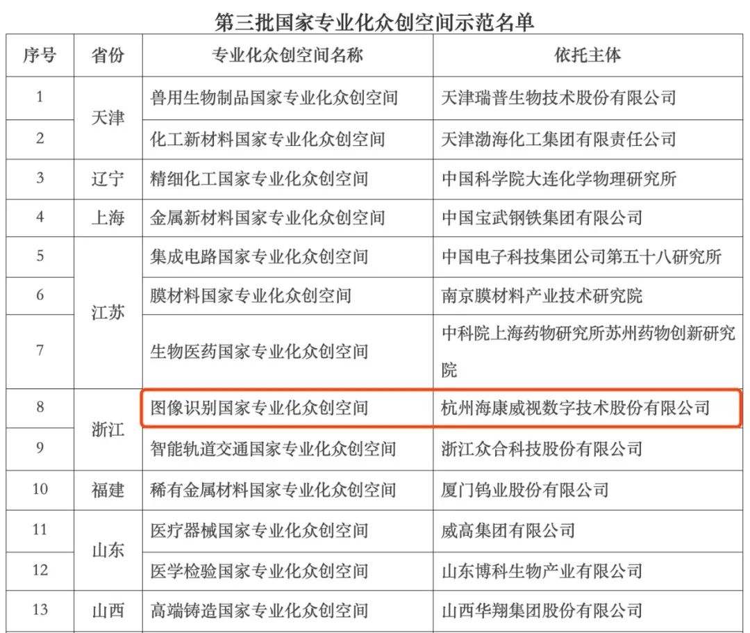 海康威视“图像识别众创空间”挂上“国”字头，秘诀在这里