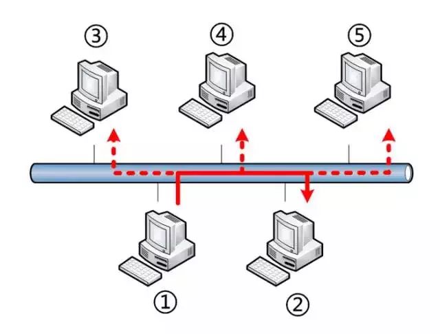 一文读懂 TCP/IP 网络模型