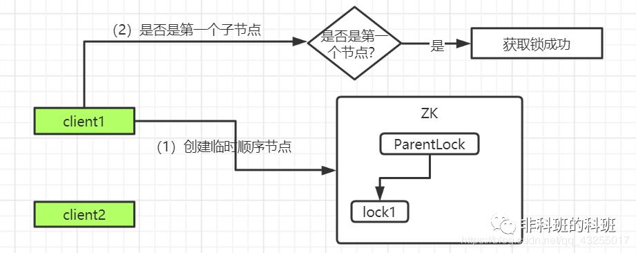 分布式锁（数据库、Redis、ZK）拍了拍你