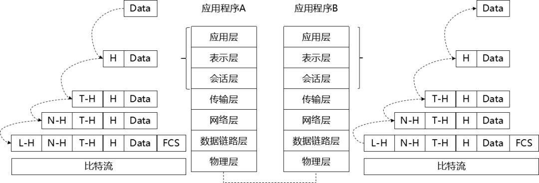 计算机网络模型