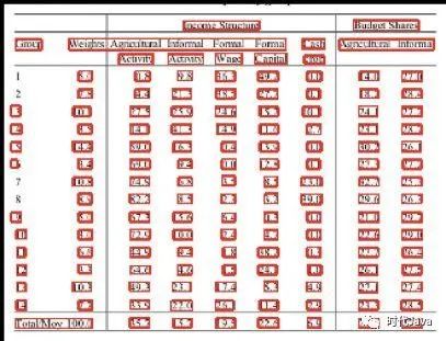 人工智能AI 表格图像识别技术点分析