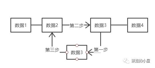 算法基础之冒泡排序