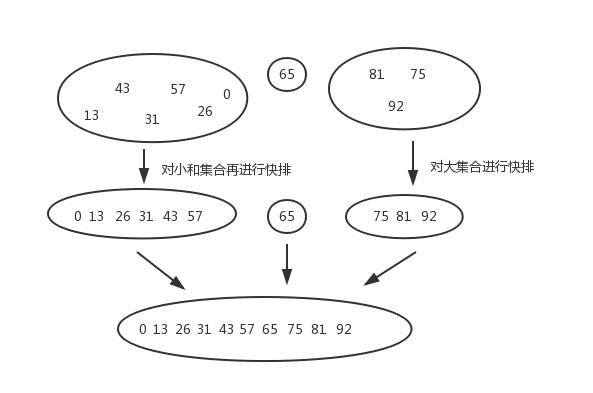 排序算法之交换排序（冒泡排序、快速排序）