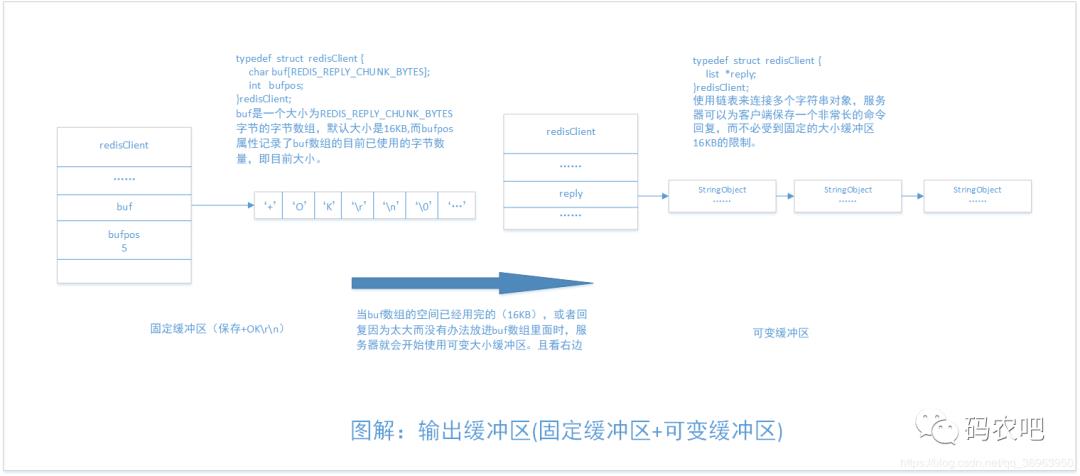 【码农说面试】当面试中遇到redis客户端...