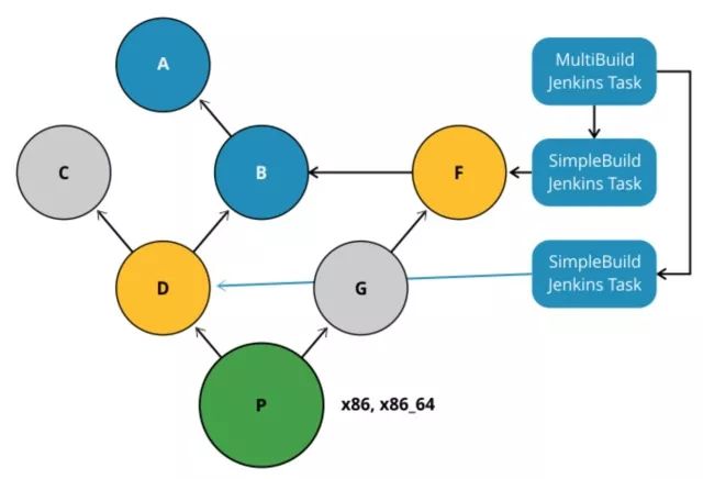 C/C++ 如何进行持续交付 ？使用 Jenkins+Conan！