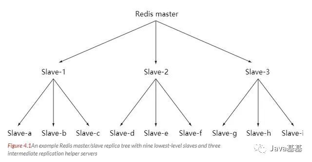 学 Redis 的 7000 字小结！！！