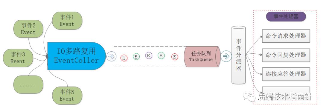 看完这篇再也不怕 Redis 面试了