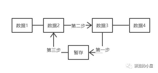 算法基础之冒泡排序