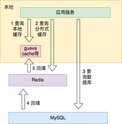 Redis 6.0更新放大招：客户端缓存怎么用好