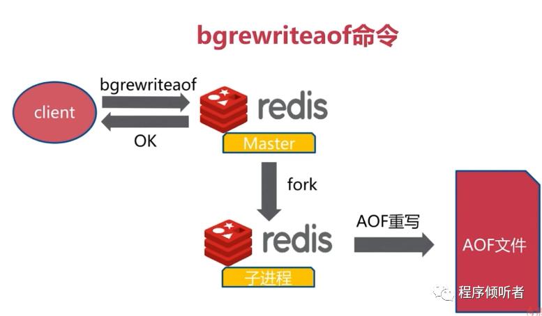 Redis基础学习笔记--这一篇差不多了