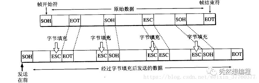 计算机网络中的OSI七层网络模型