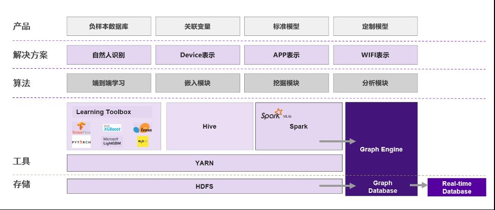 融慧金科张凯：知识图谱与图神经网络模型在金融科技的应用