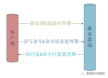 看完这篇再也不怕 Redis 面试了