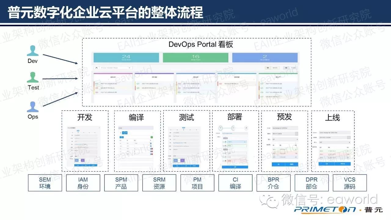 不甘寂寞的Jenkins：从持续集成到持续部署