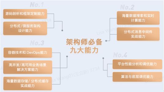 你细品？Redis 怎么样实现的分布式锁！MQ 如何实现消息存储！