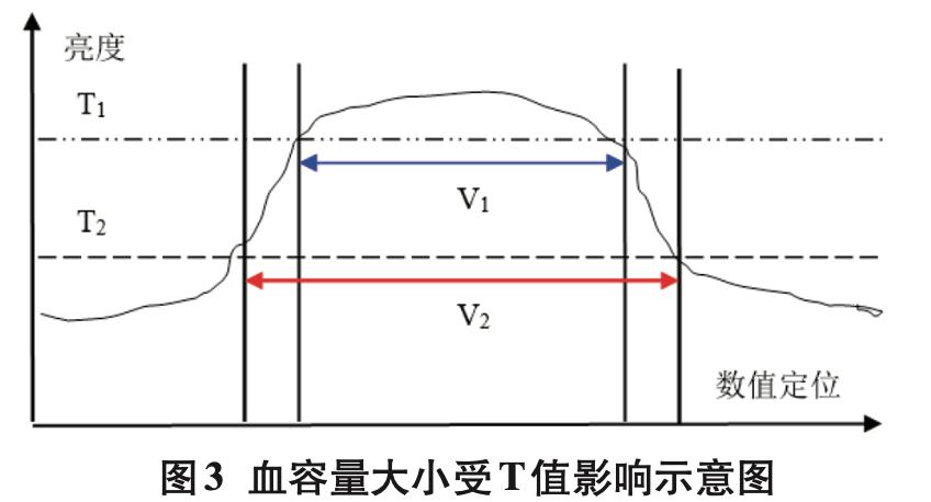 从医疗图像识别看算法伦理存在的不可避免及应对策略