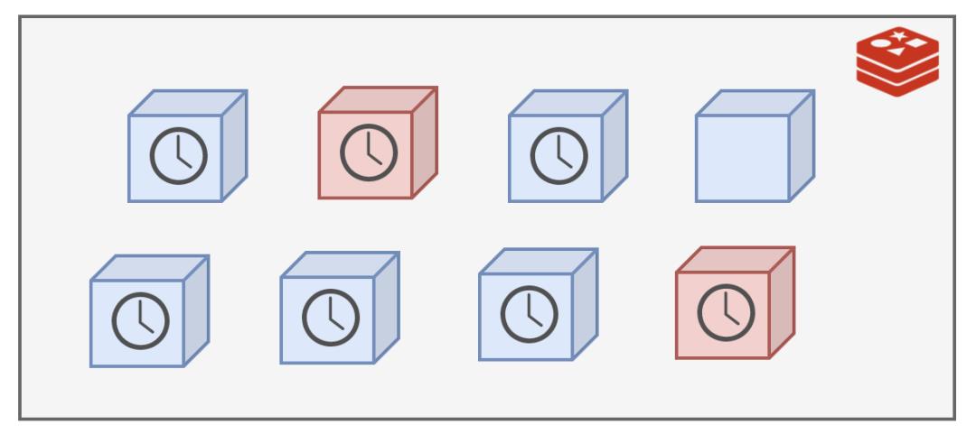 Redis 在 MySql 中的优化历程