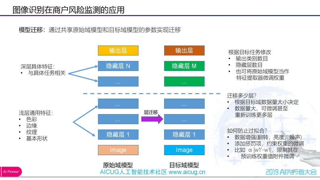 平安壹钱包 | 图像识别在商户准入的应用