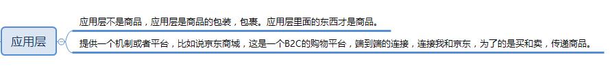 思维导图学网络—OSI 7层网络模型