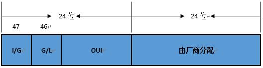 一文读懂 TCP/IP 网络模型