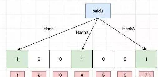 帮你解读什么是Redis缓存穿透、缓存击穿和缓存雪崩（包含解决方案）