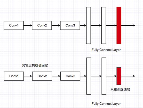 【技术观点】图像识别与处理