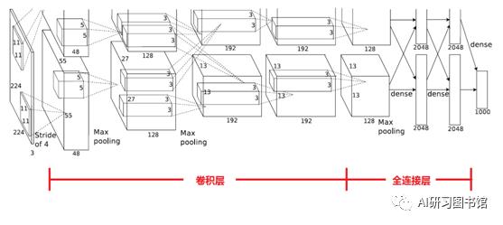 图像识别-经典网络学习总结