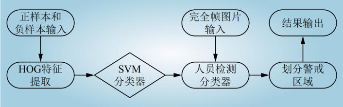 【精彩论文】基于机器学习和图像识别的电力作业现场安全监督方法