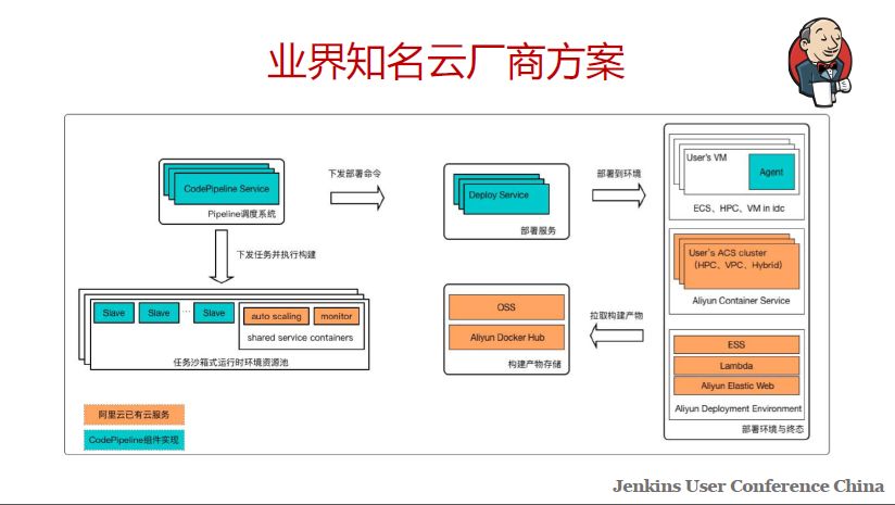 让你的 Jenkins 更强壮的高可用实践