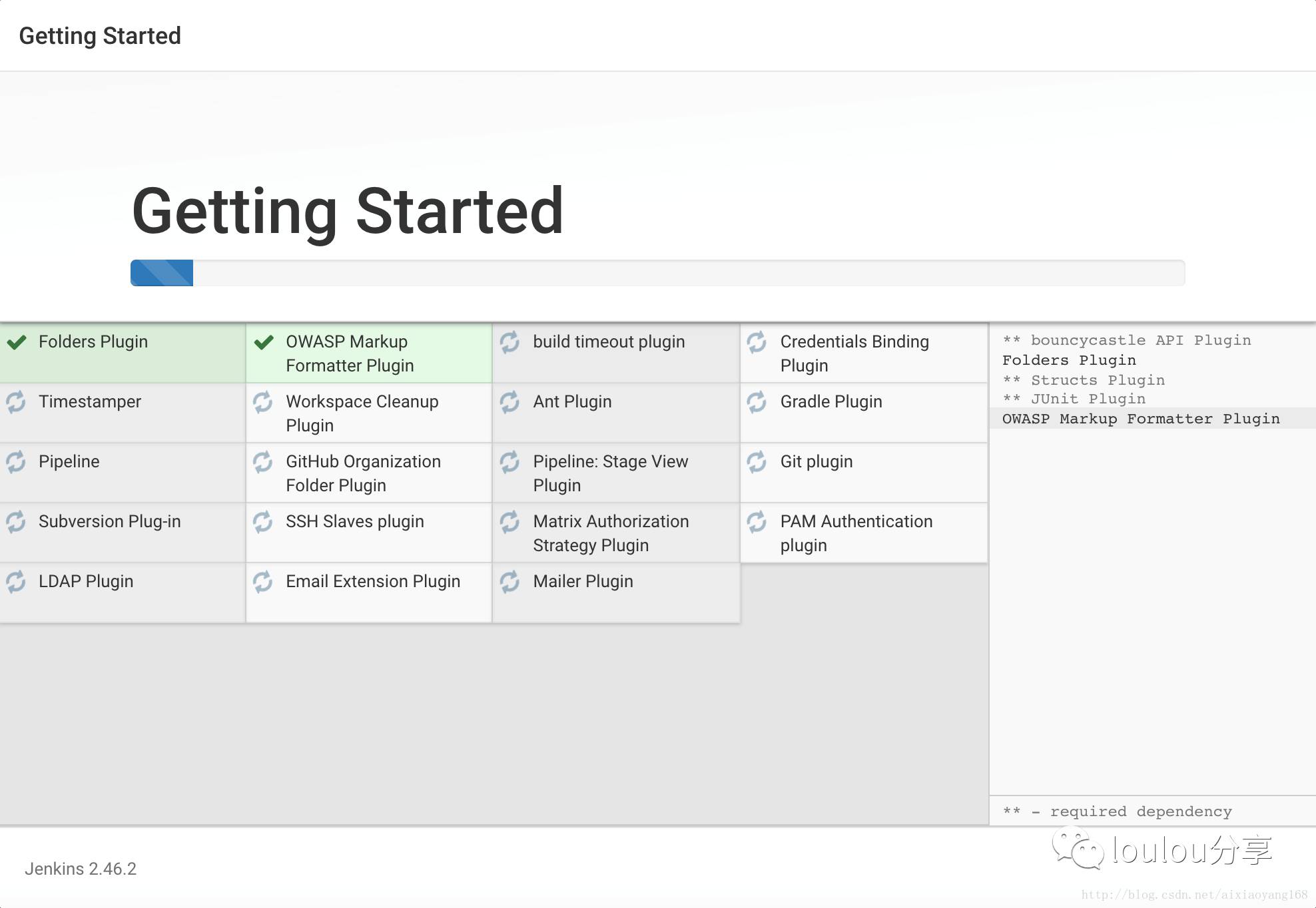 Jenkins 2.0 Pipeline (docker)安装使用手册