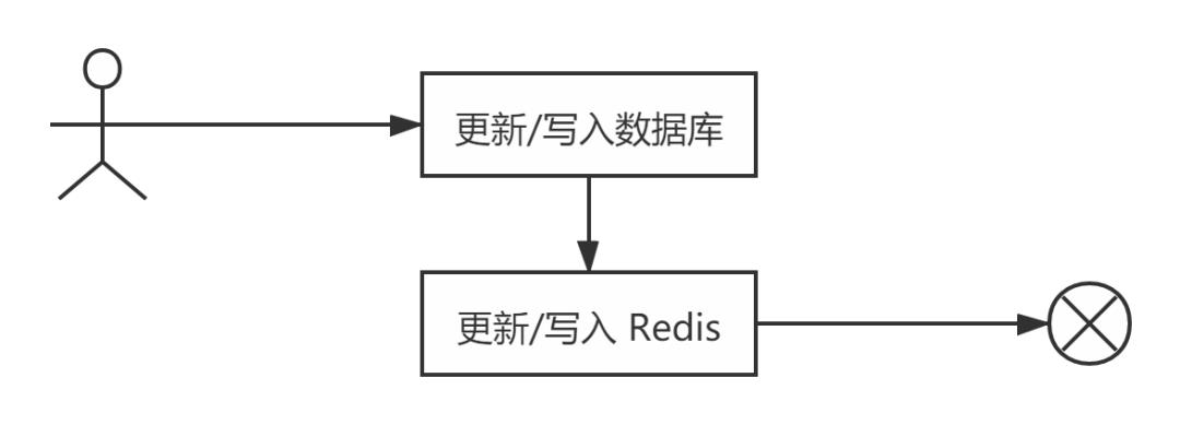 休息一天，Redis搞起！先看看什么是Redis吧！