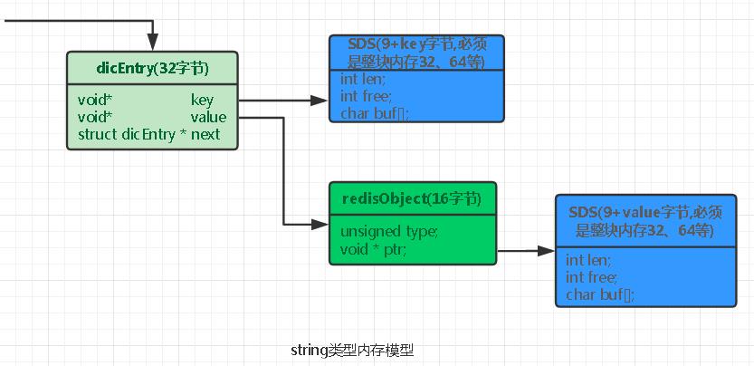 Redis：我承载了上千万人的火影青春