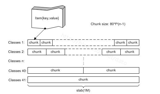 技术选型系列 -- Redis VS Memcached