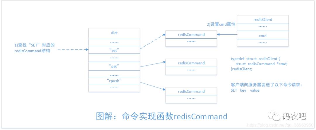 【码农说面试】当面试中遇到redis客户端...