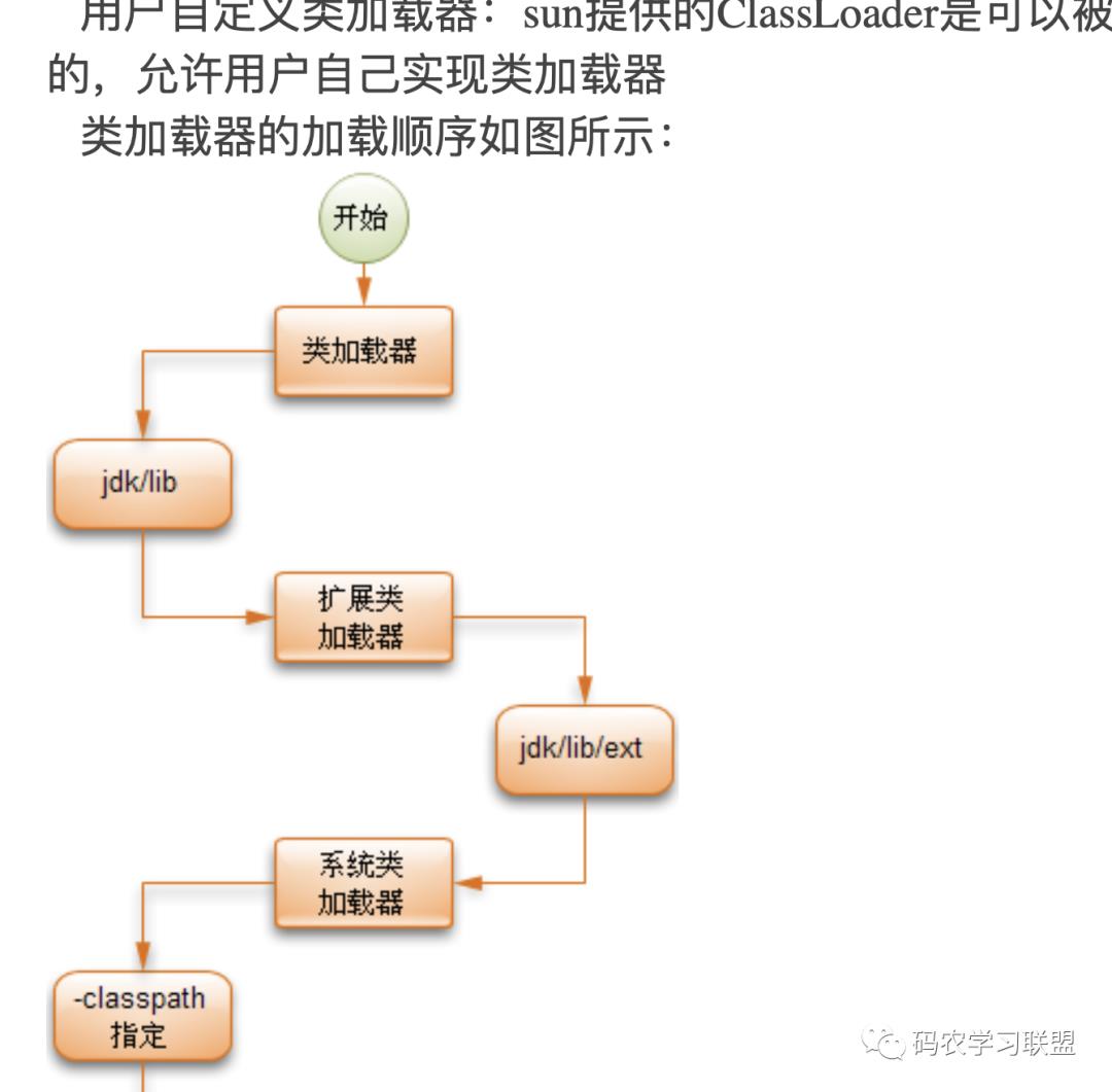 Redis銆丮Q銆丟C鈥﹁繖鏈墜鍐岀粓浜庣粰璇存槑鐧戒簡锛堟彁渚涗笅杞斤級