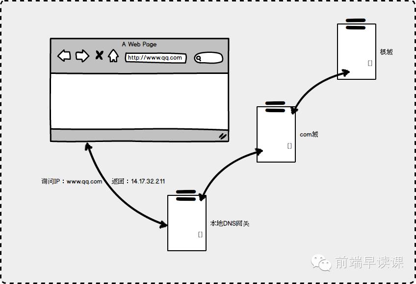 【第266期】经典的Web应用网络模型