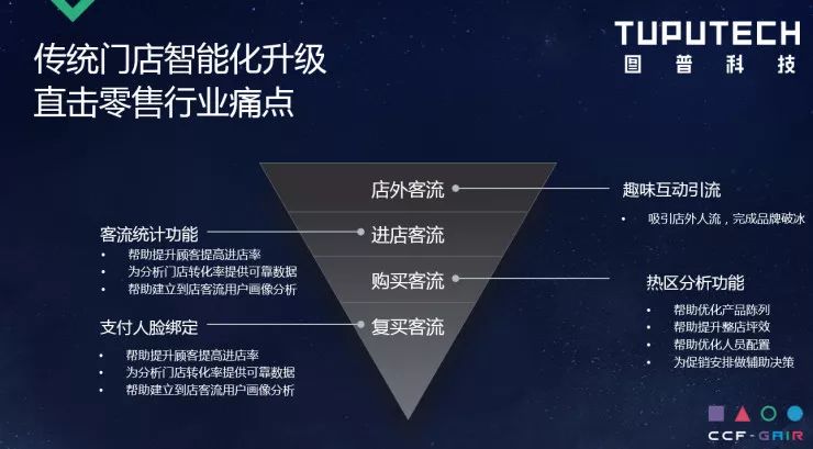 图普科技 CEO 李明强：如何用图像识别云服务，建立商业闭环 丨CCF-GAIR 2018