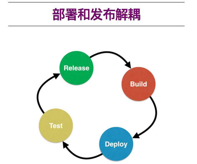 大型团队 Jenkins 实践分享