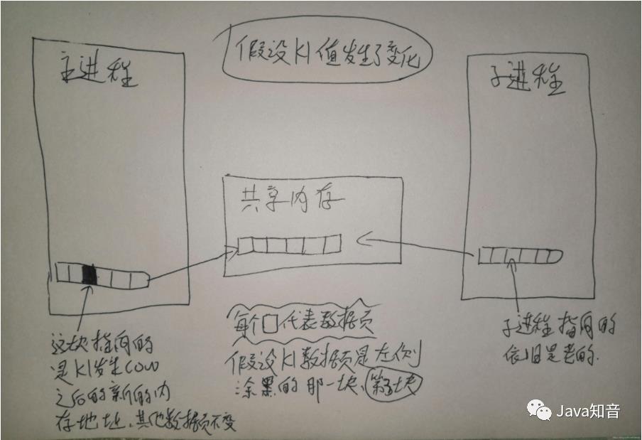 看完这篇还不懂Redis的RDB持久化，你们来打我！