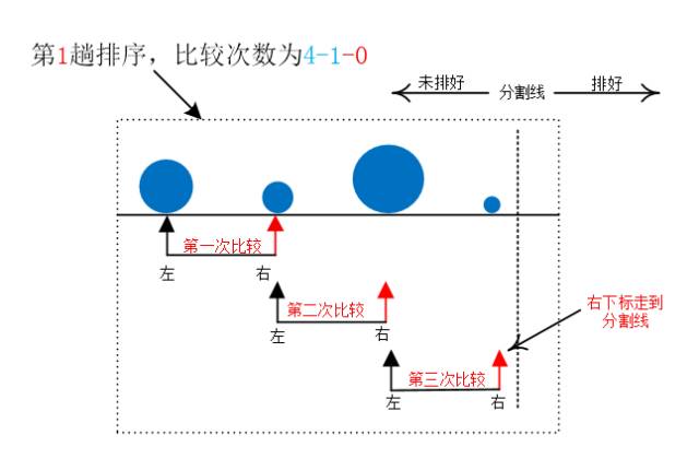 图解冒泡排序