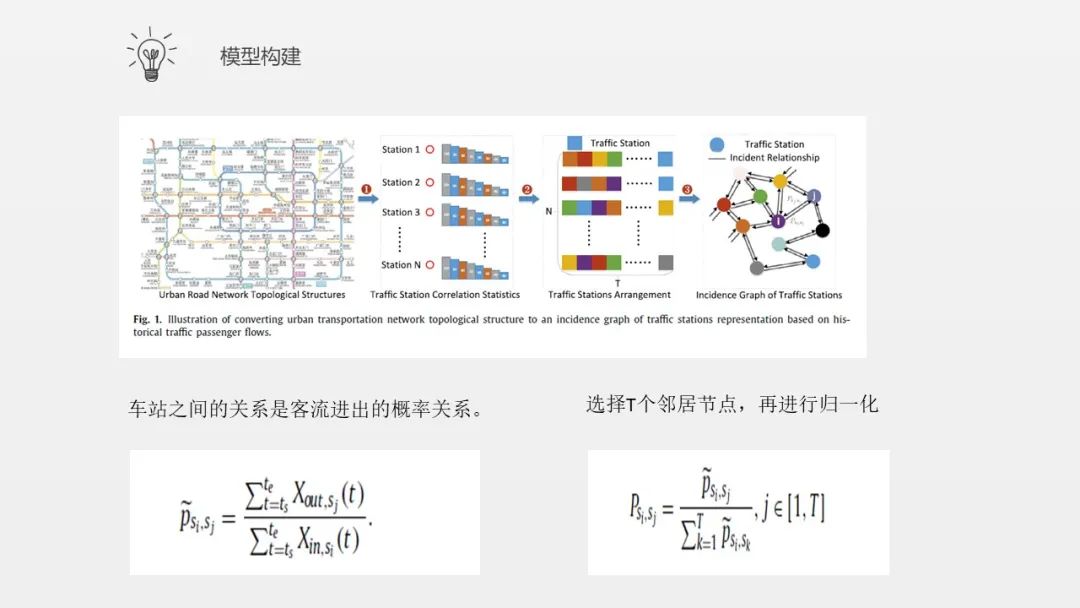 动态图递归卷积神经网络模型用于交通预测